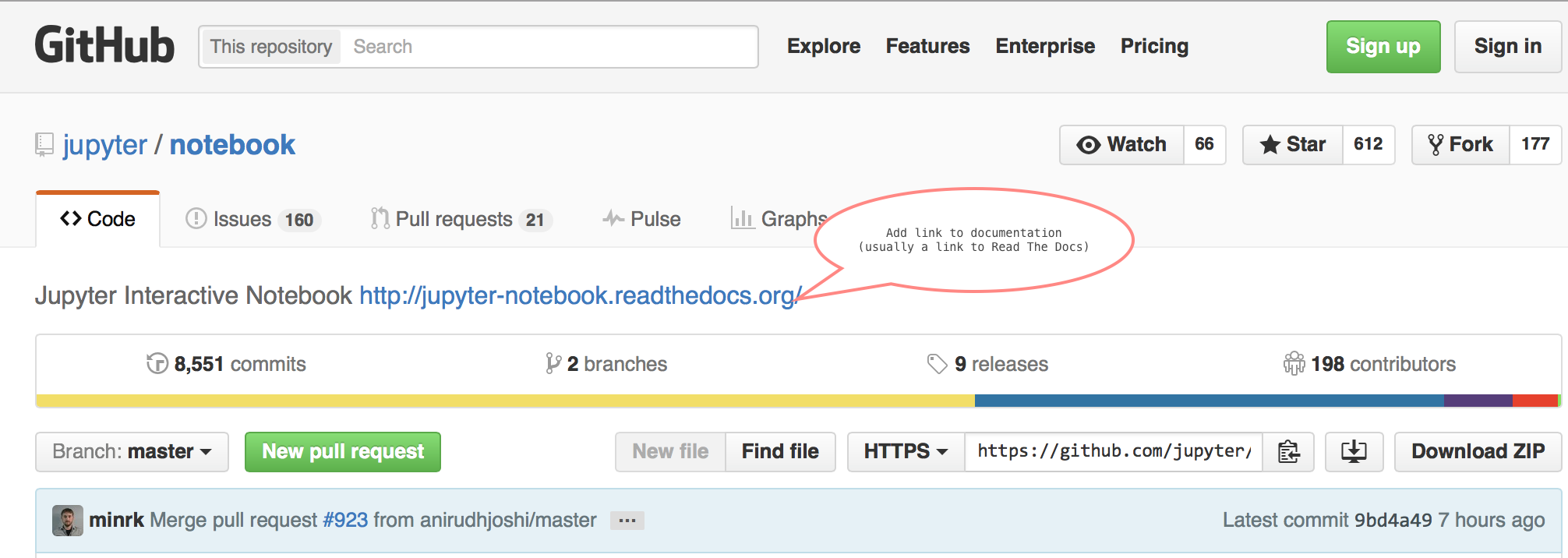 Documentation link in GitHub jupyter/notebook repo description annotated with a red speech bubble reading "Add link to documentation (usually a link to Read the Docs.)")
